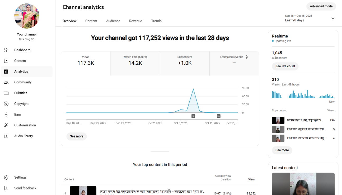 YouTube 1040 Subscriber Organic Monetized Channel