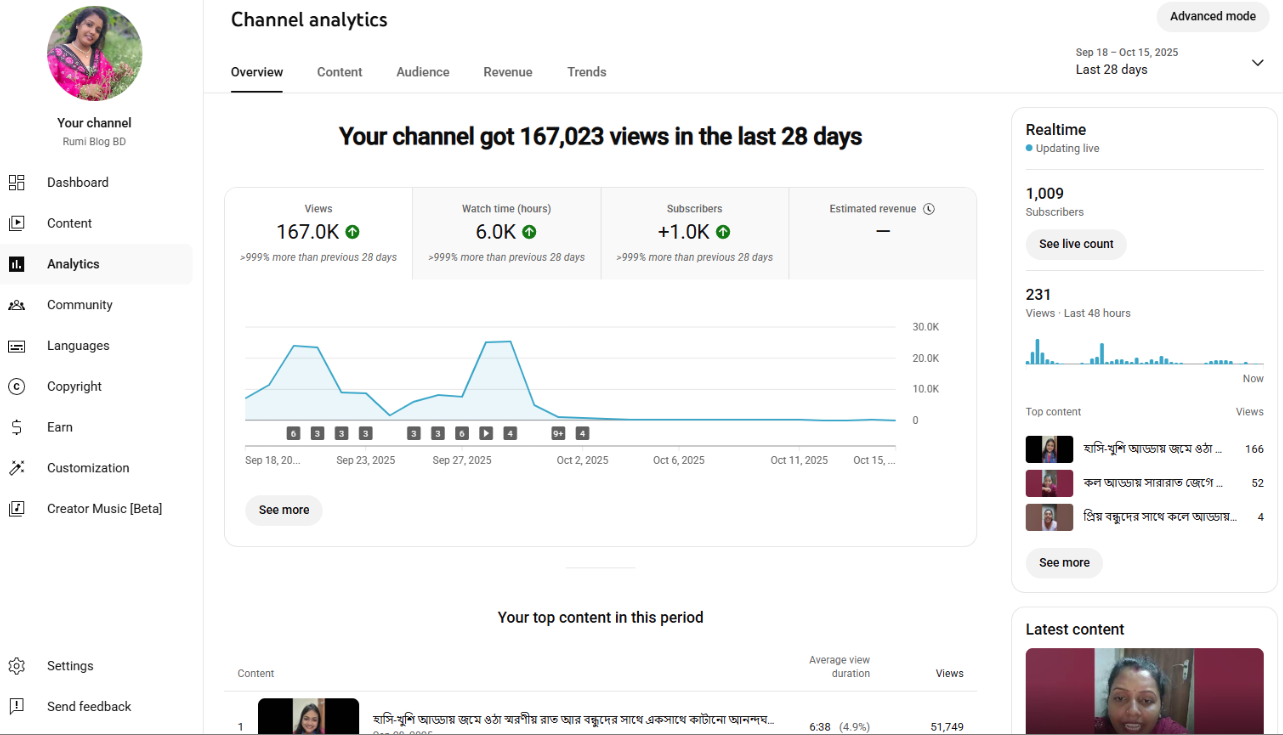 YouTube 1000 Subscriber Organic Monetized Channel