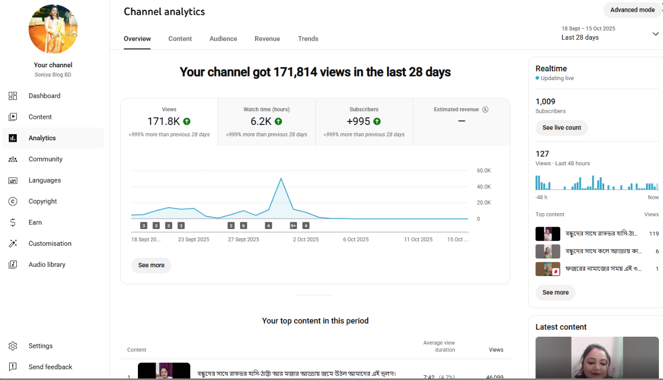 YouTube 1000 Subscriber Organic Monetized Channel