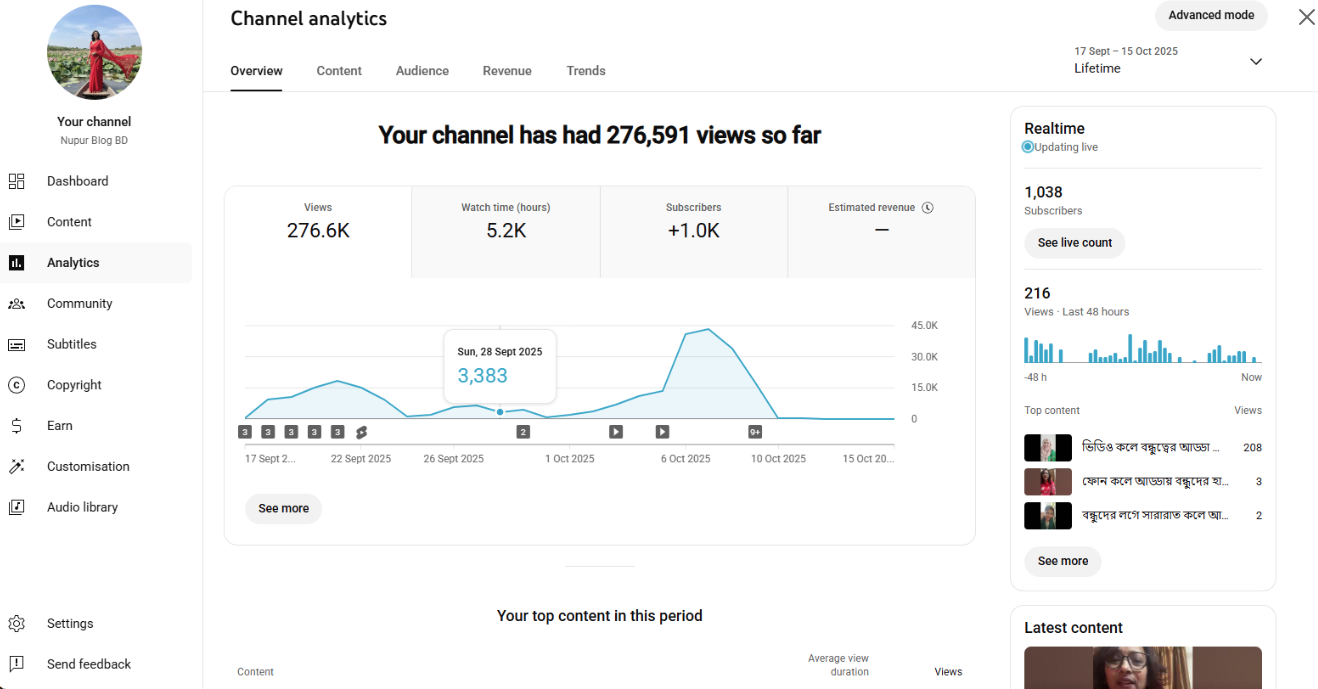 YouTube 1030 Subscriber Organic Monetized Channel
