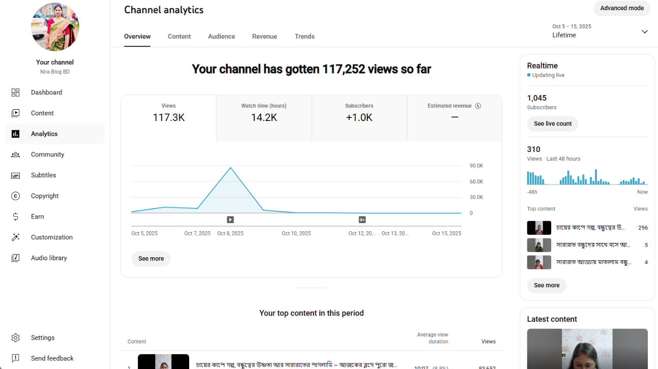 YouTube 1040 Subscriber Organic Monetized Channel