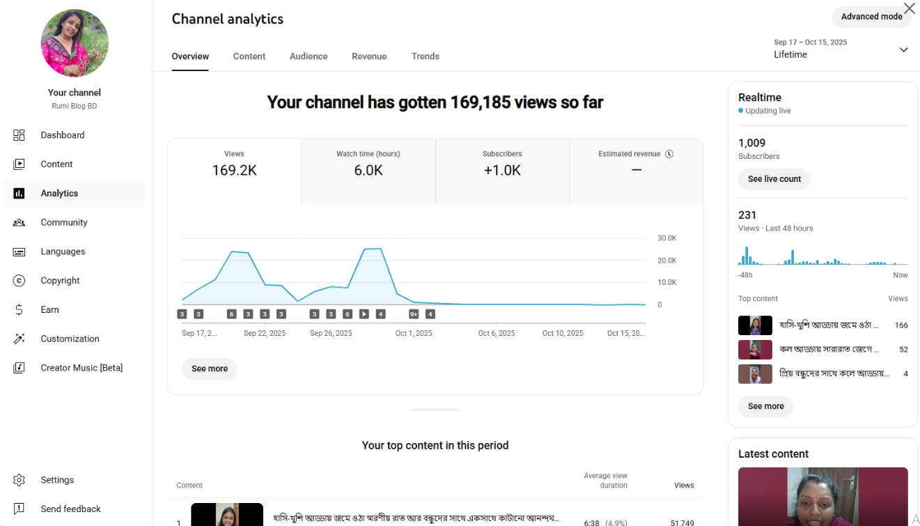 YouTube 1000 Subscriber Organic Monetized Channel