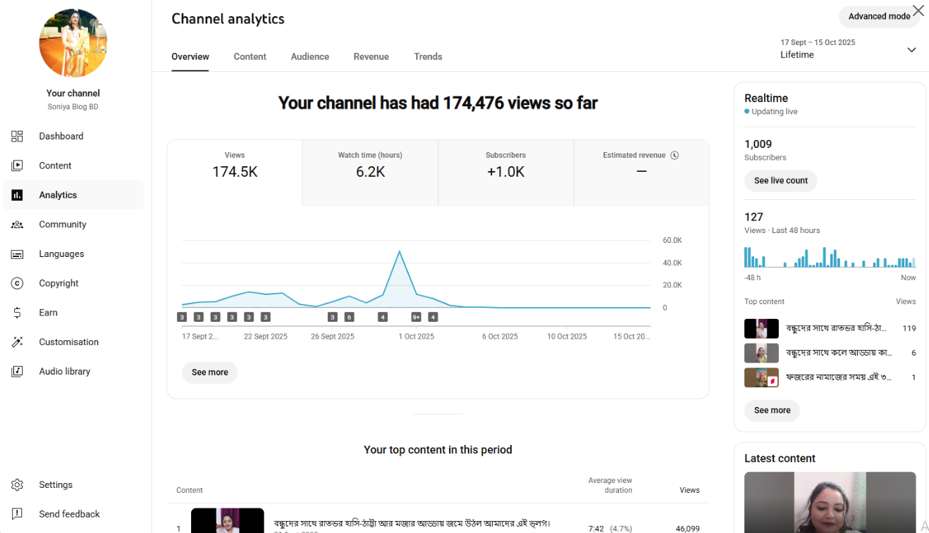 YouTube 1000 Subscriber Organic Monetized Channel