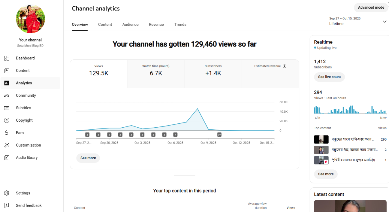 YouTube 1410 Subscriber Organic Monetized Channel